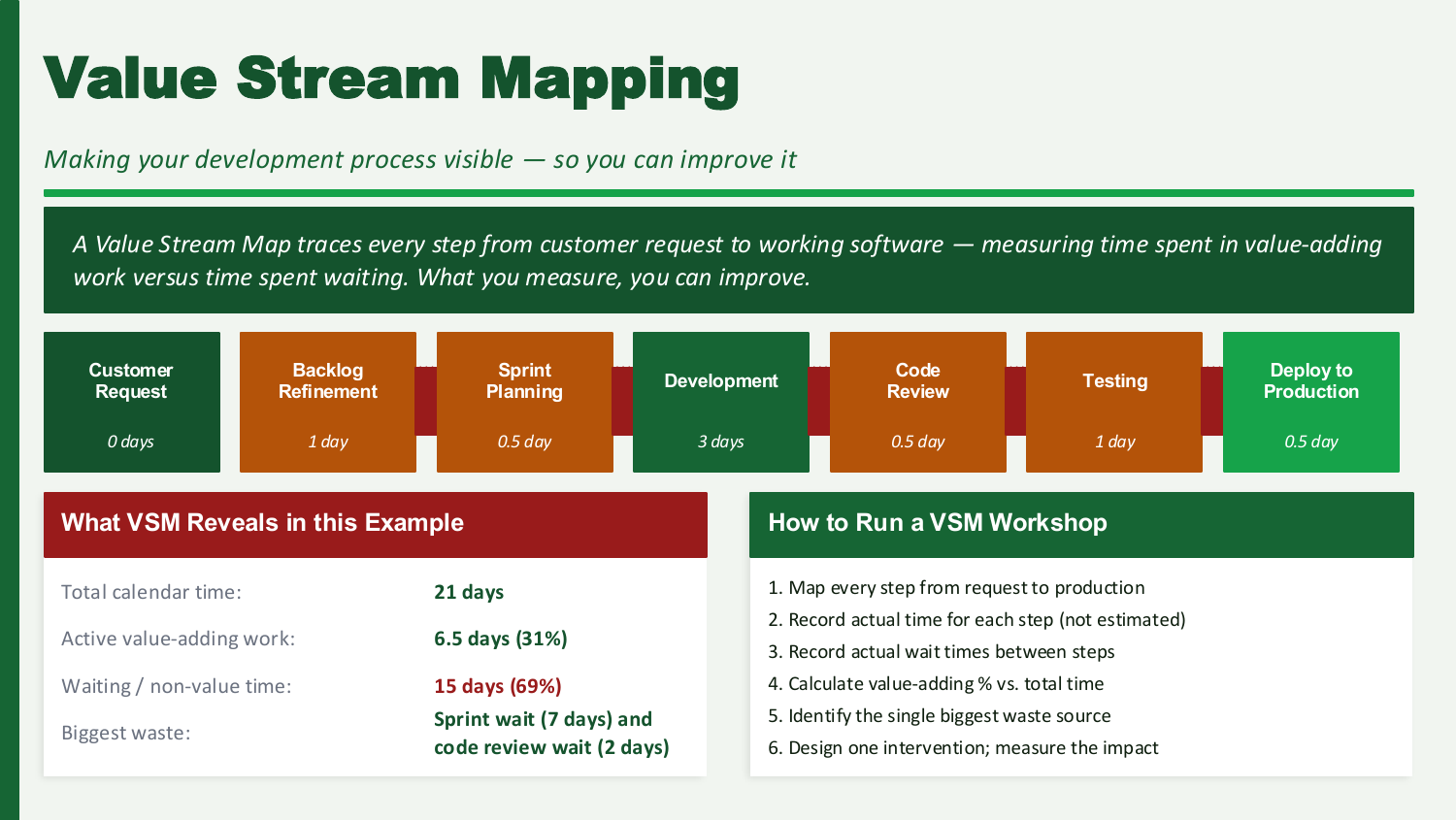 VSM pipeline