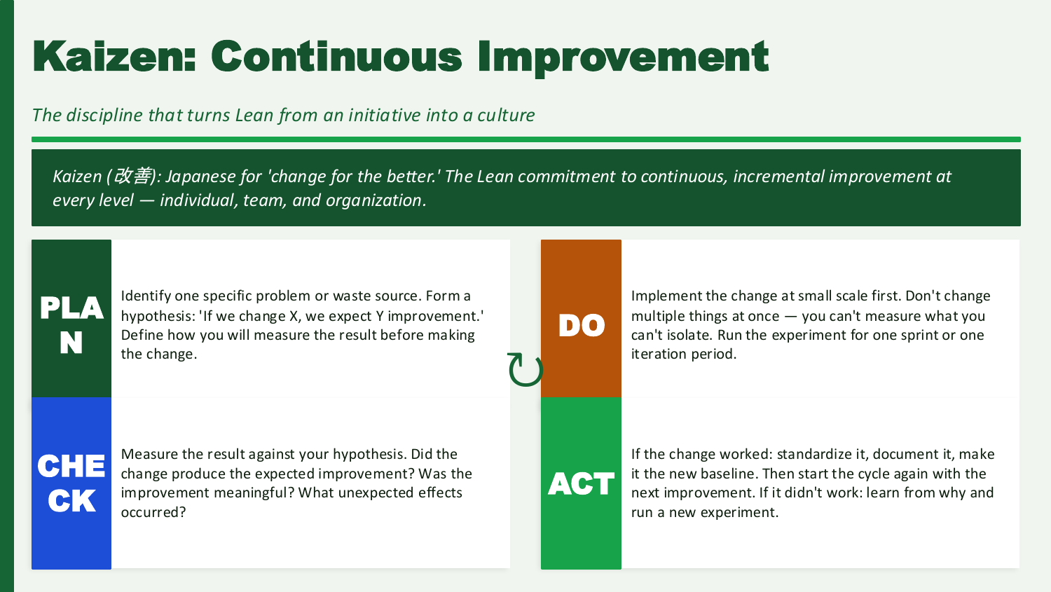 PDCA cycle