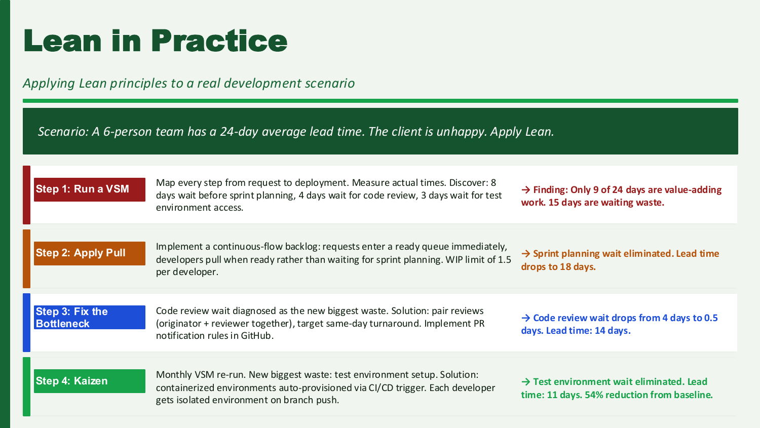 Lean worked example