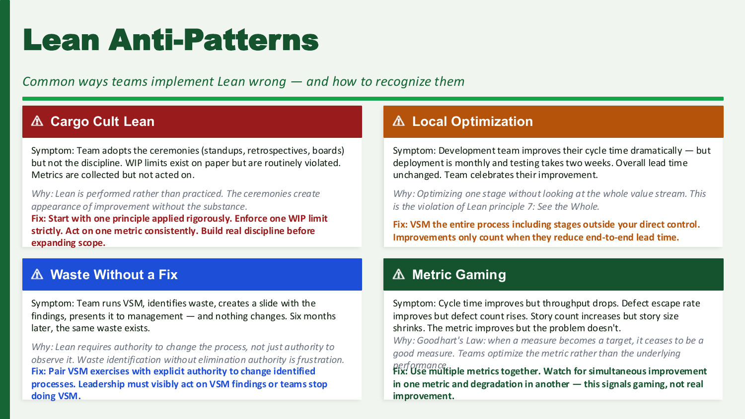 Lean anti-patterns