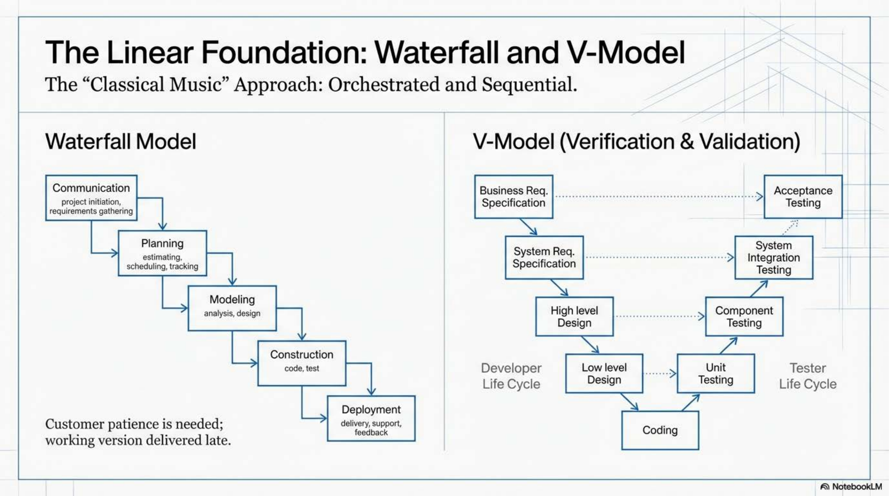 V-Model