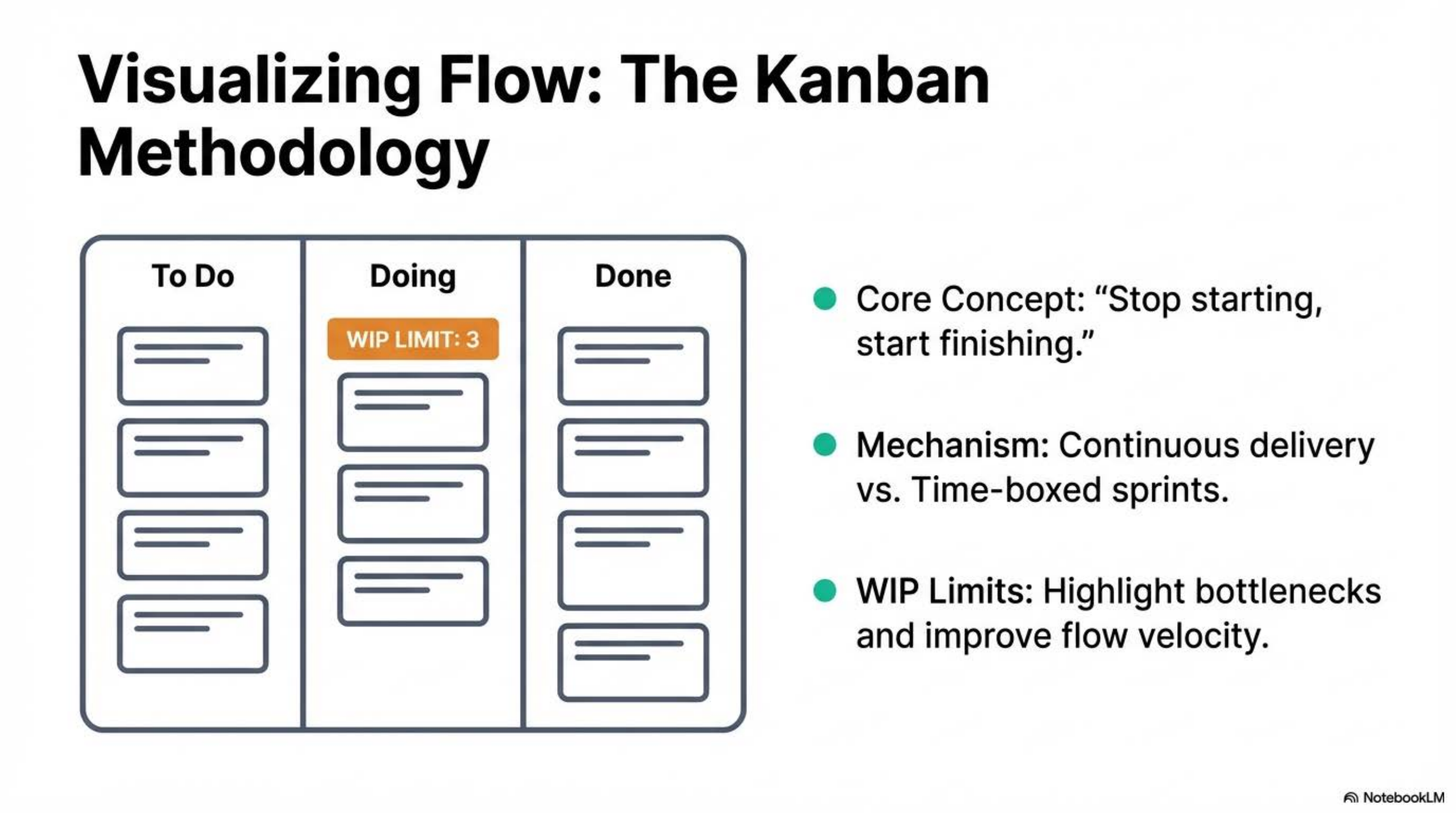 Kanban board