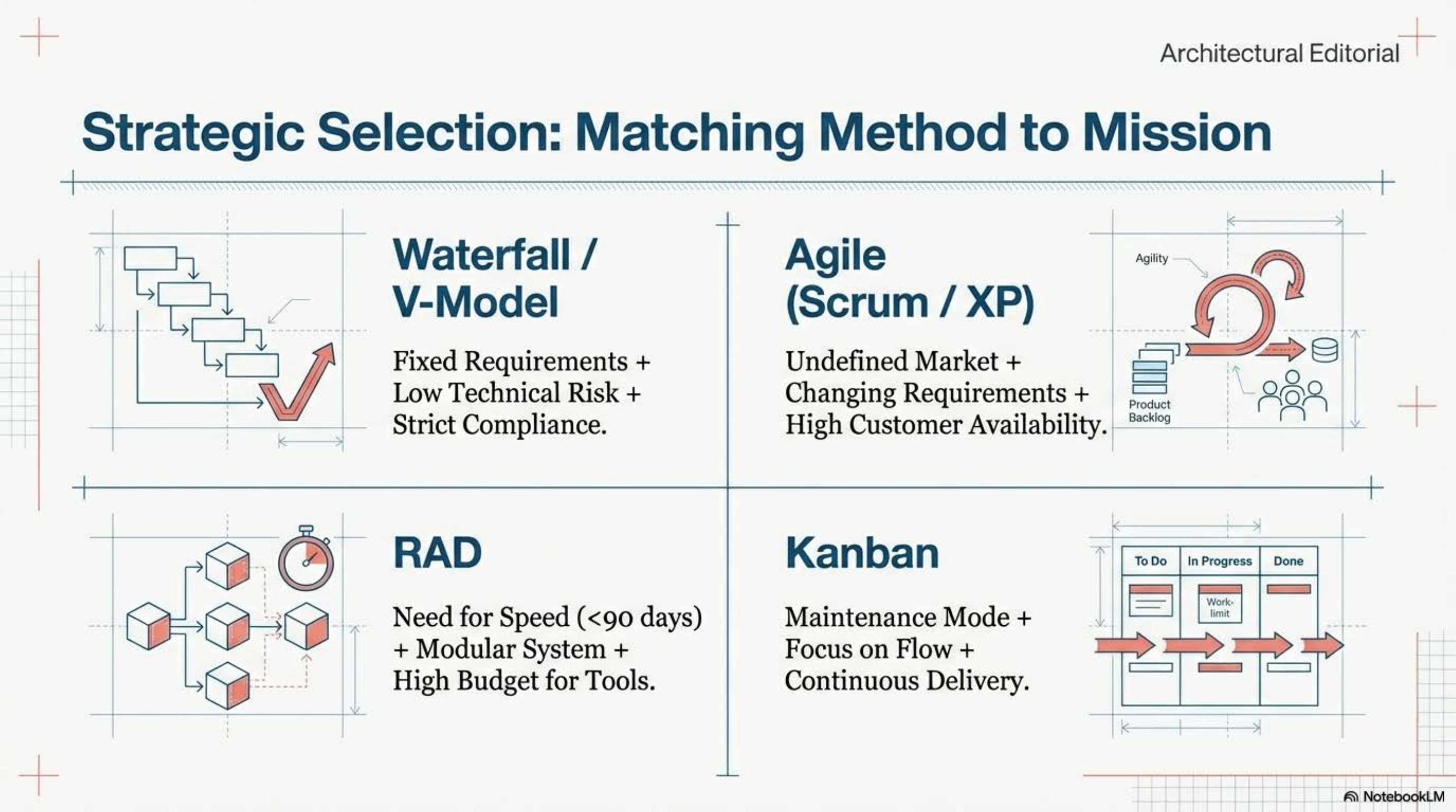 4-quadrant selection matrix