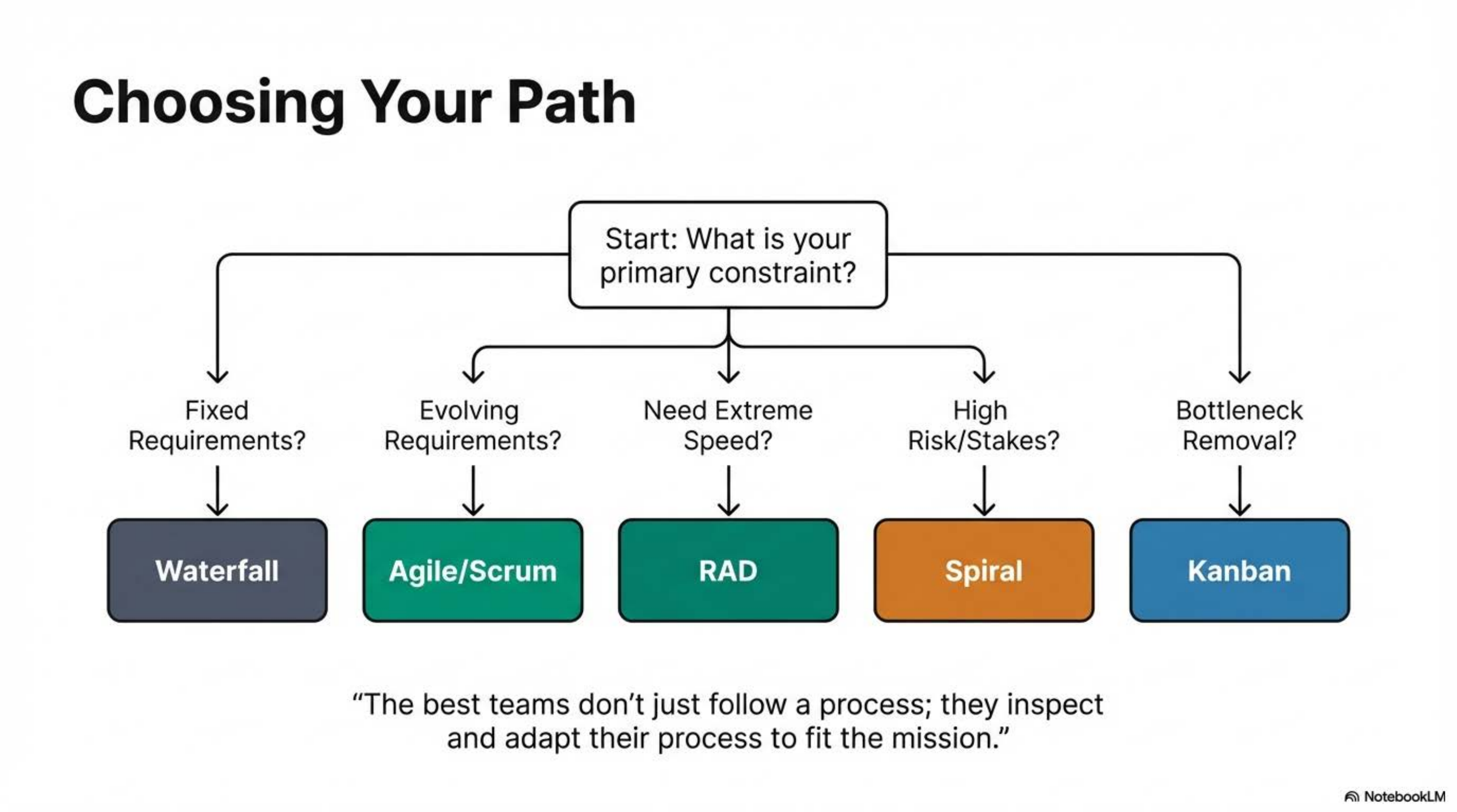 Decision tree