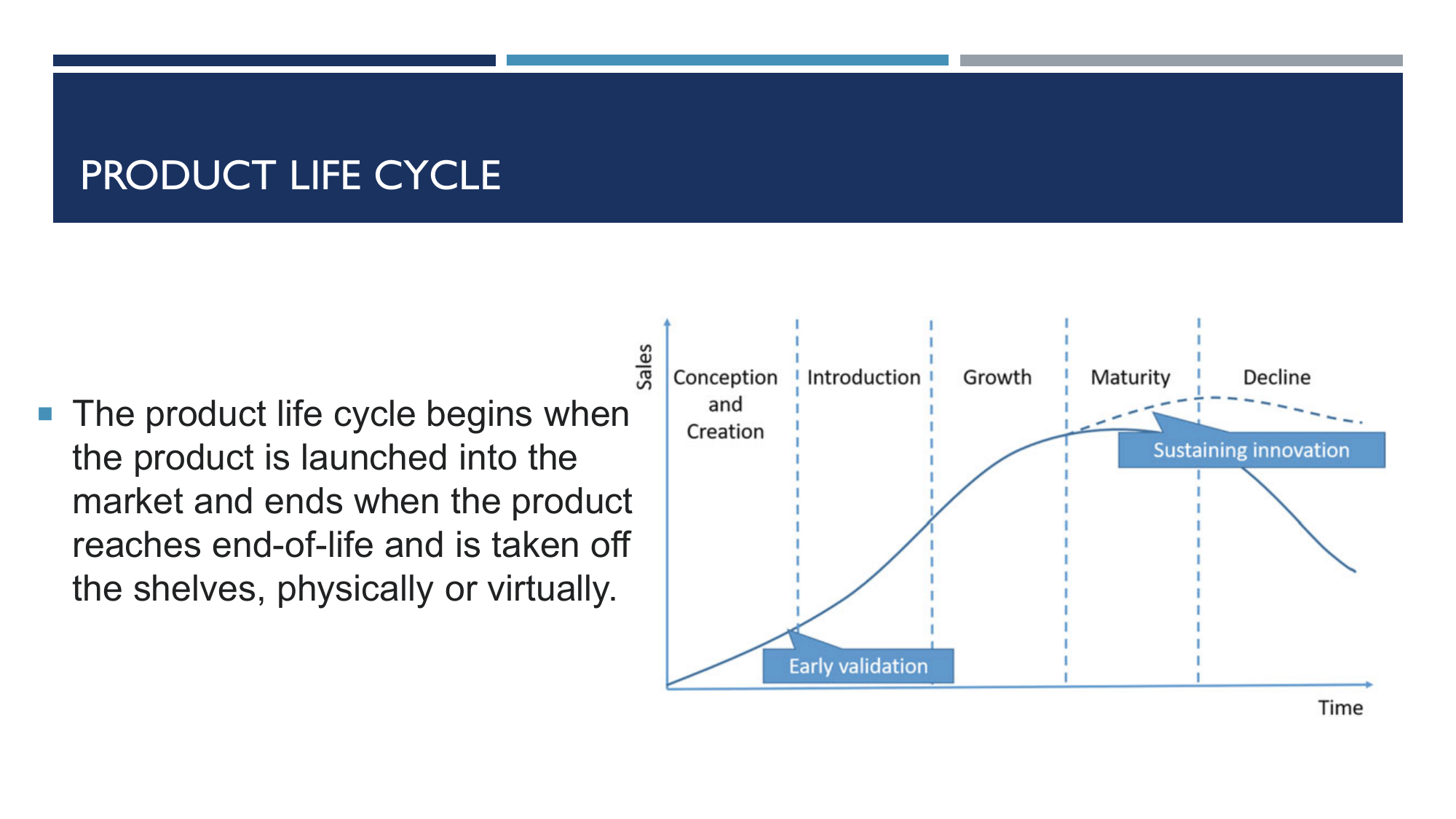 Product Life Cycle