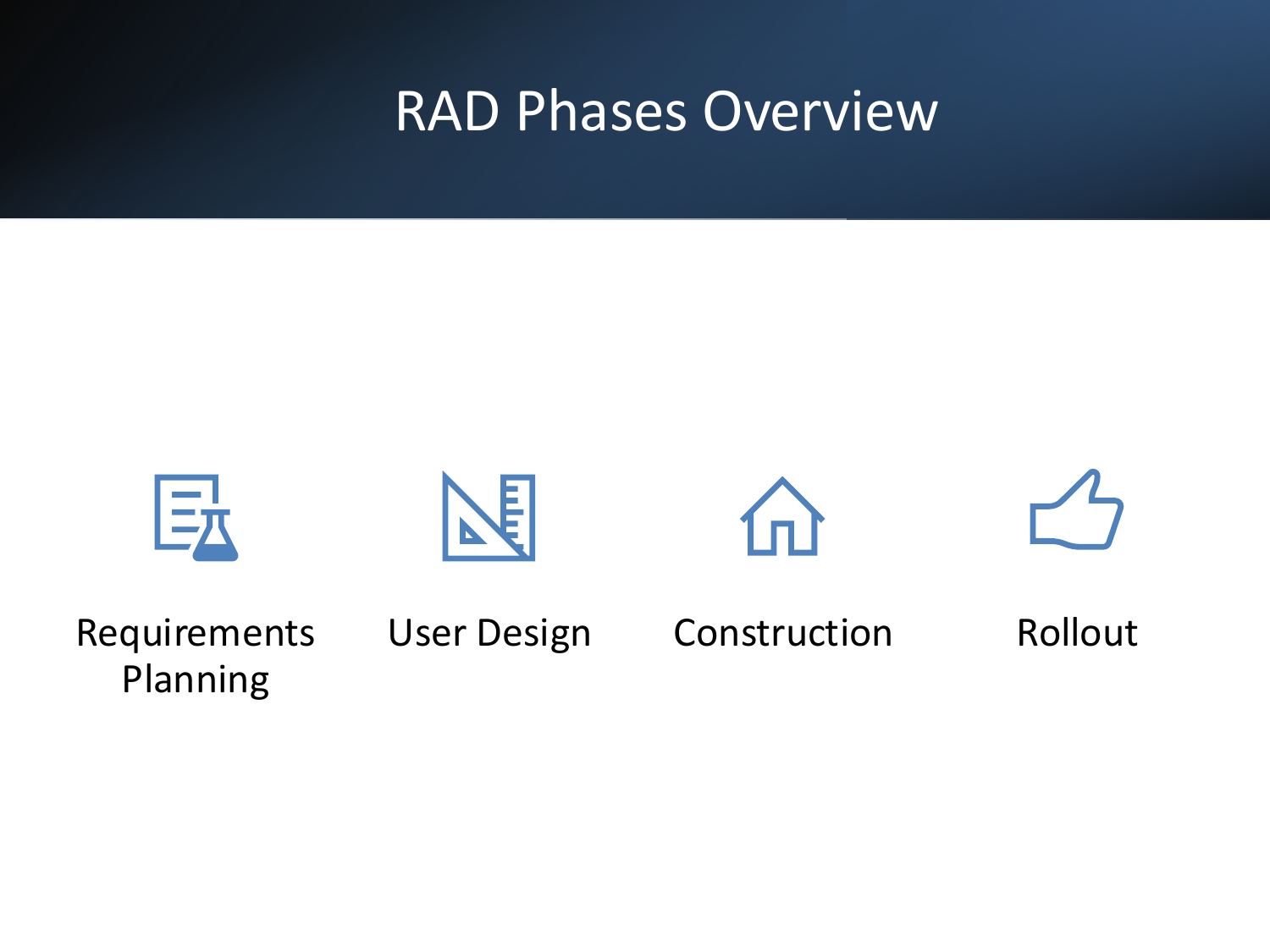 RAD phases