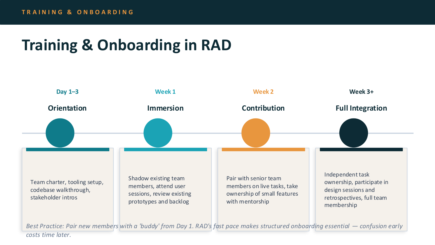 RAD onboarding timeline