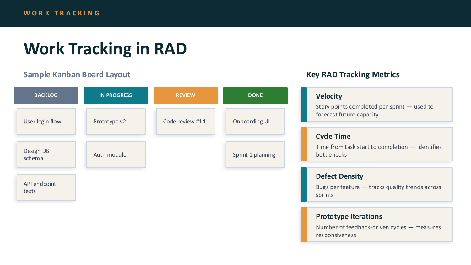 RAD work tracking metrics