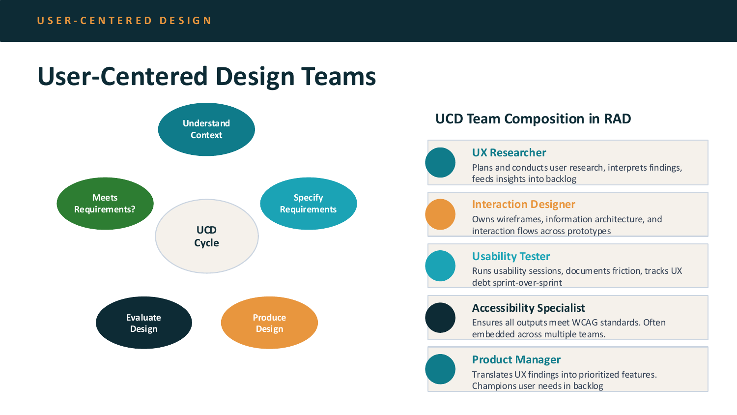 UCD cycle