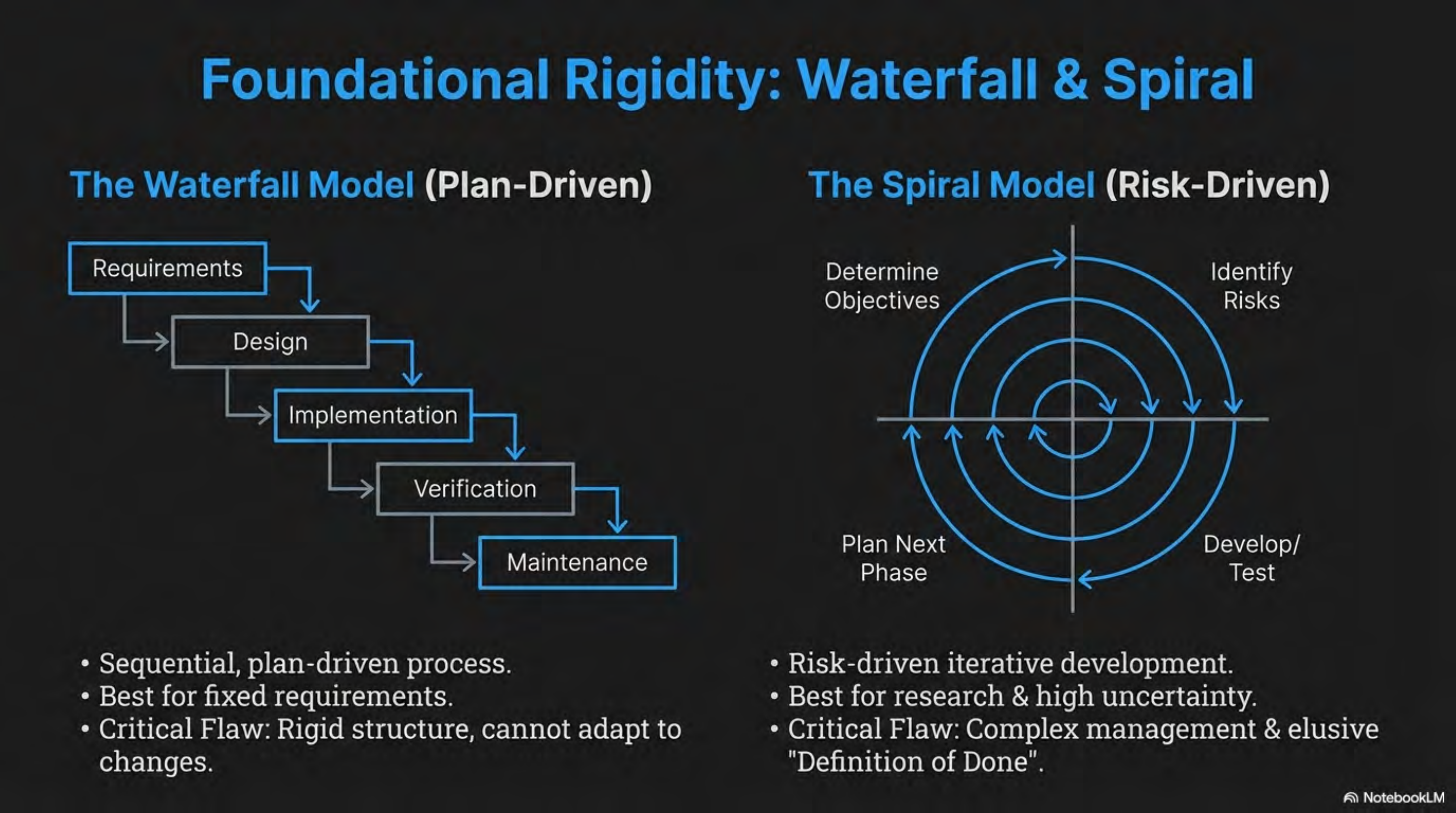 Foundational process models
