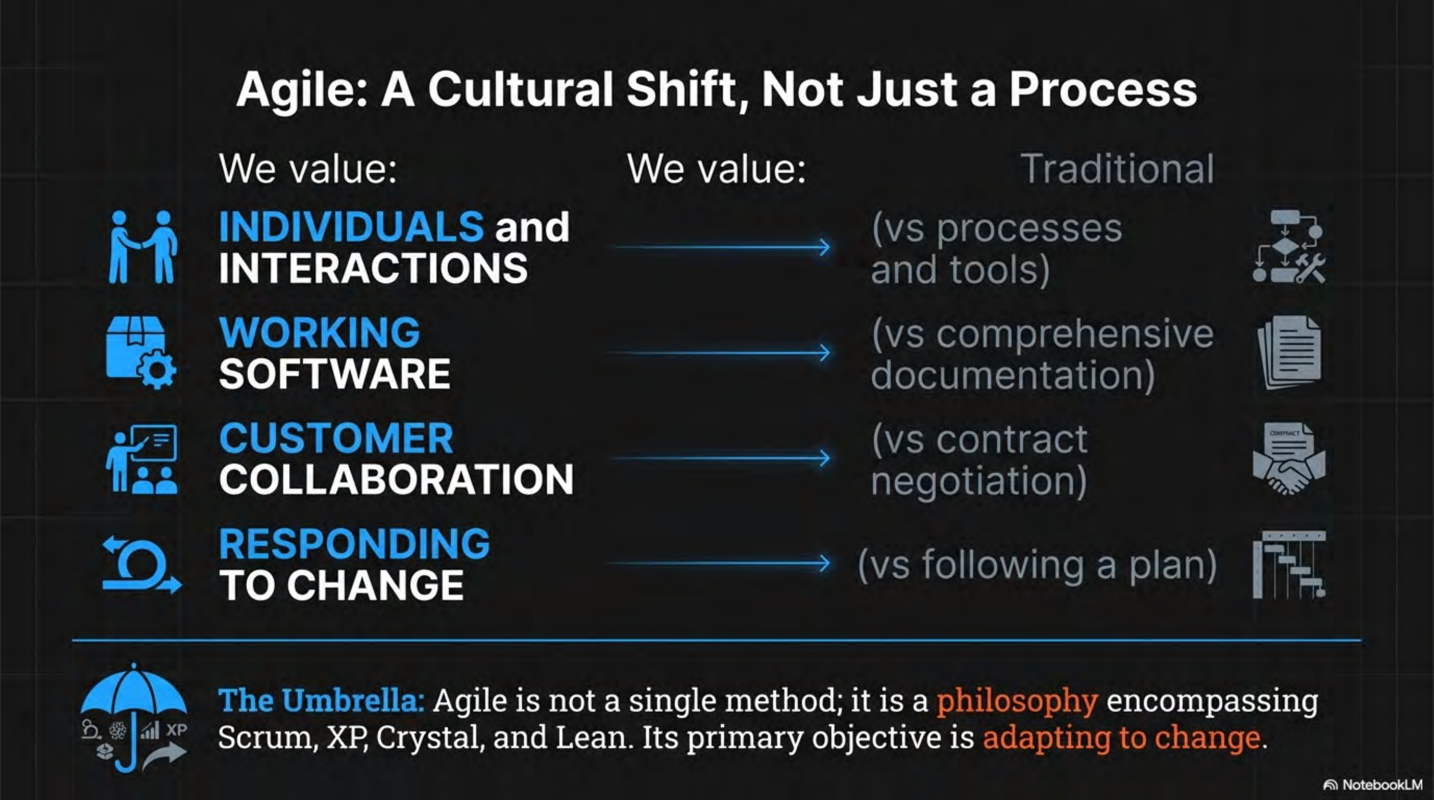 Agile overview