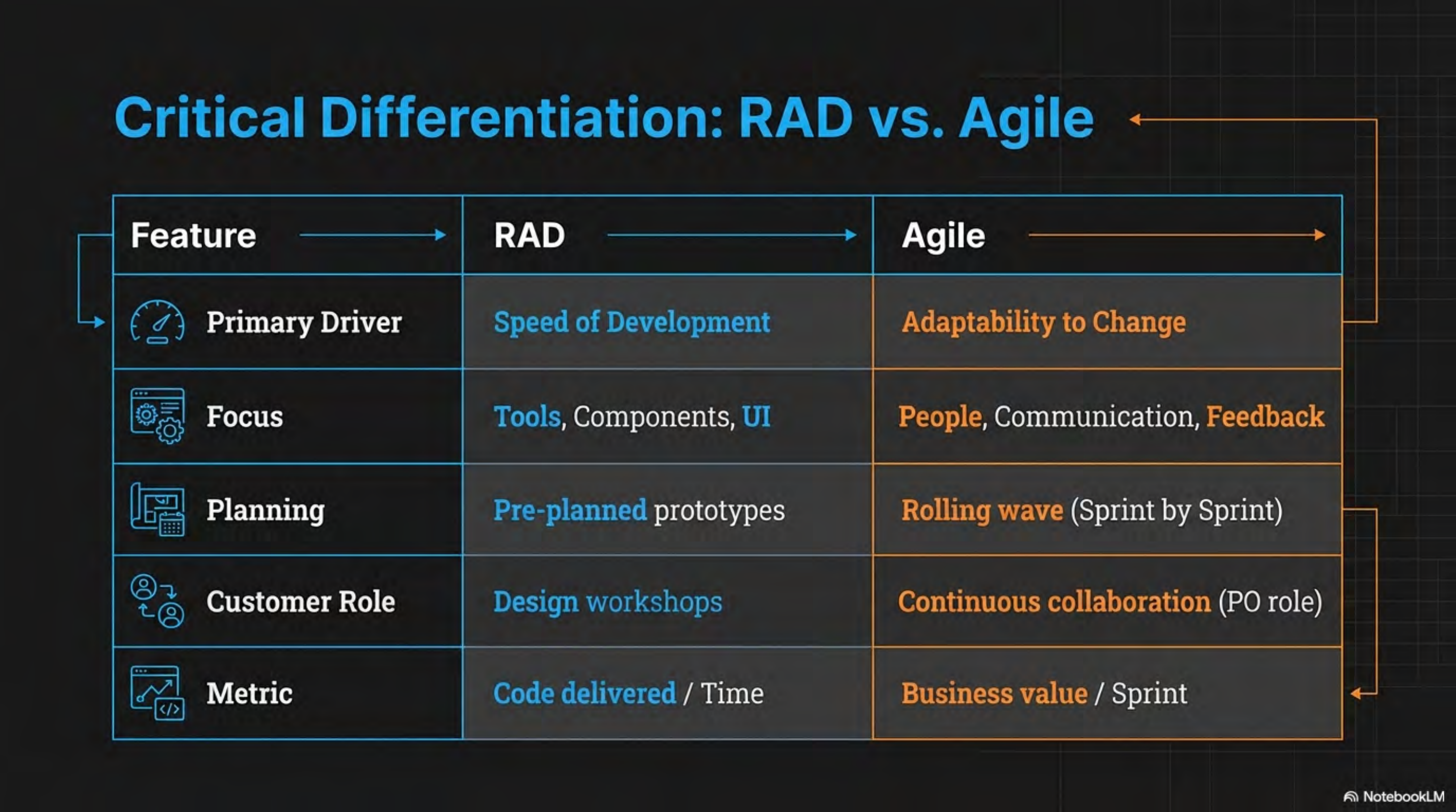 RAD vs Agile comparison