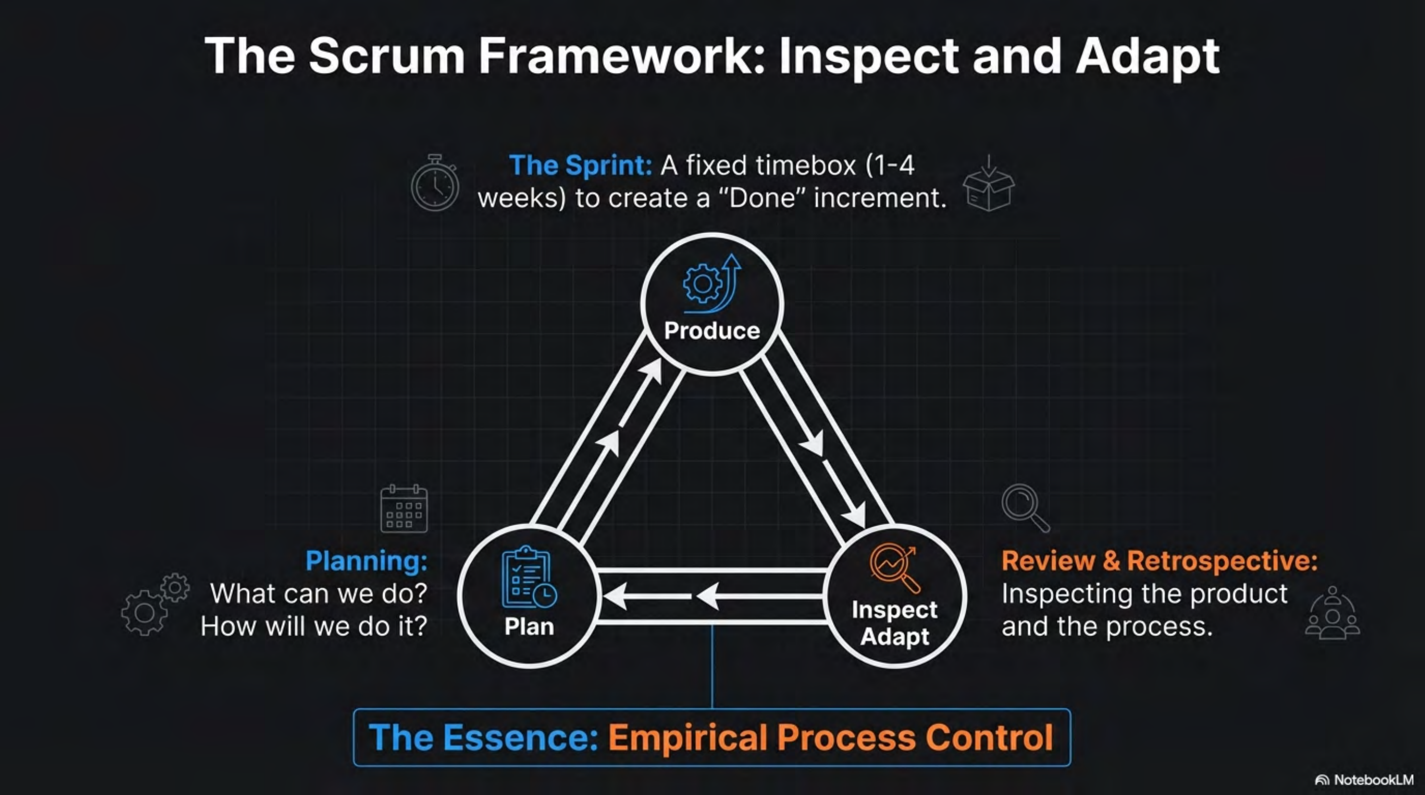 Scrum overview