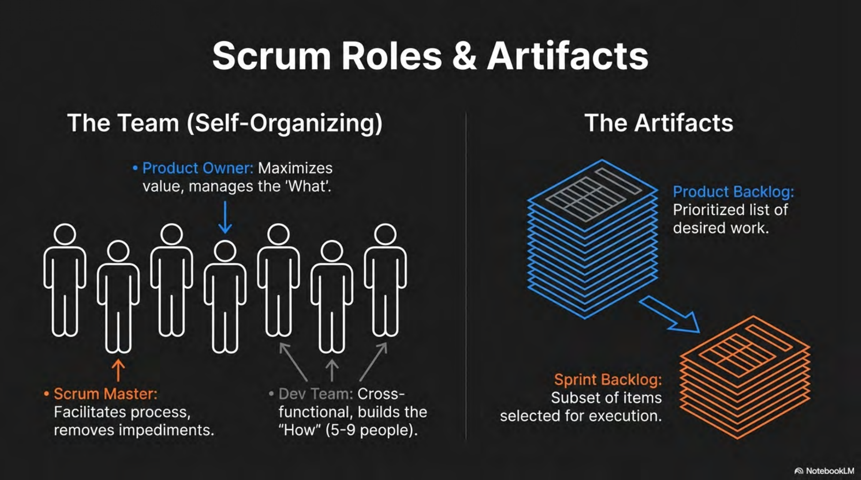 Scrum roles