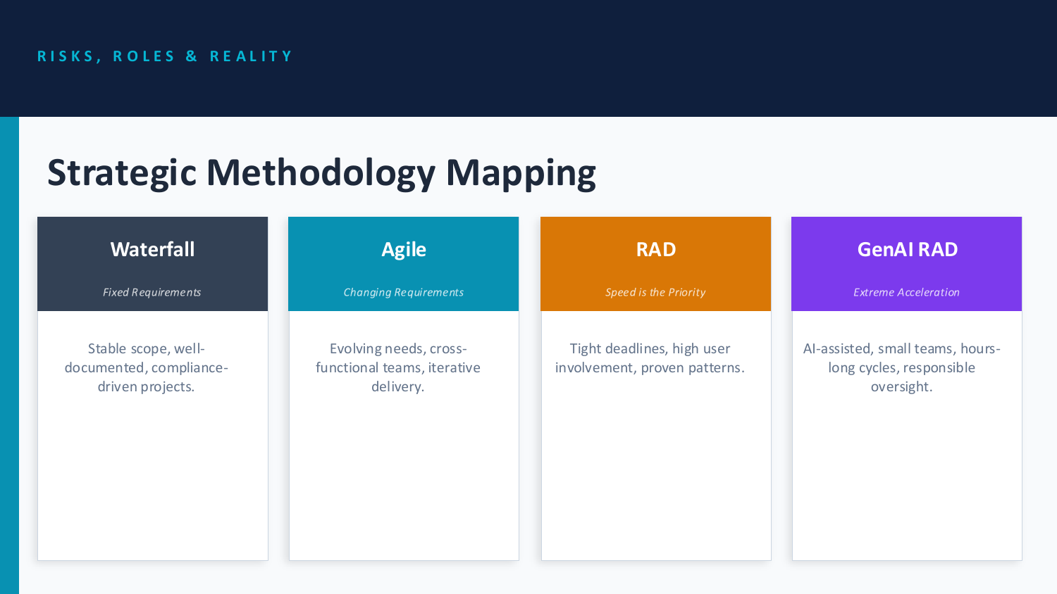 Strategic methodology mapping