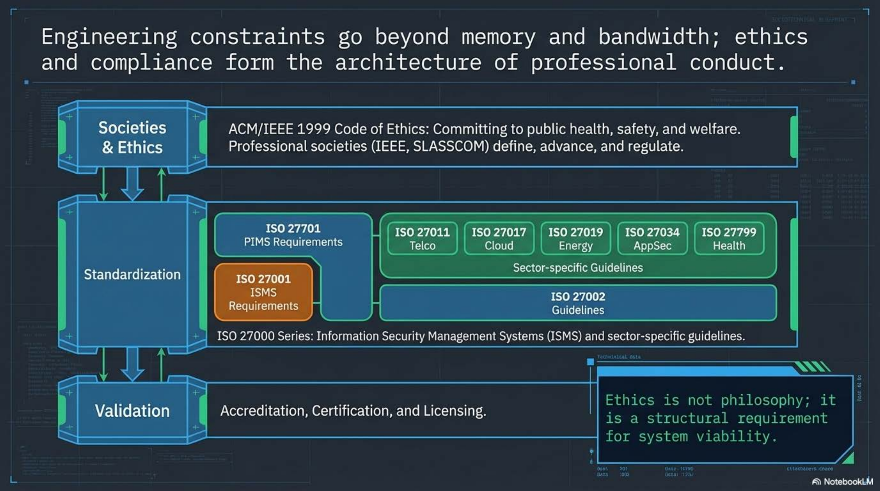 ISO 27000 series