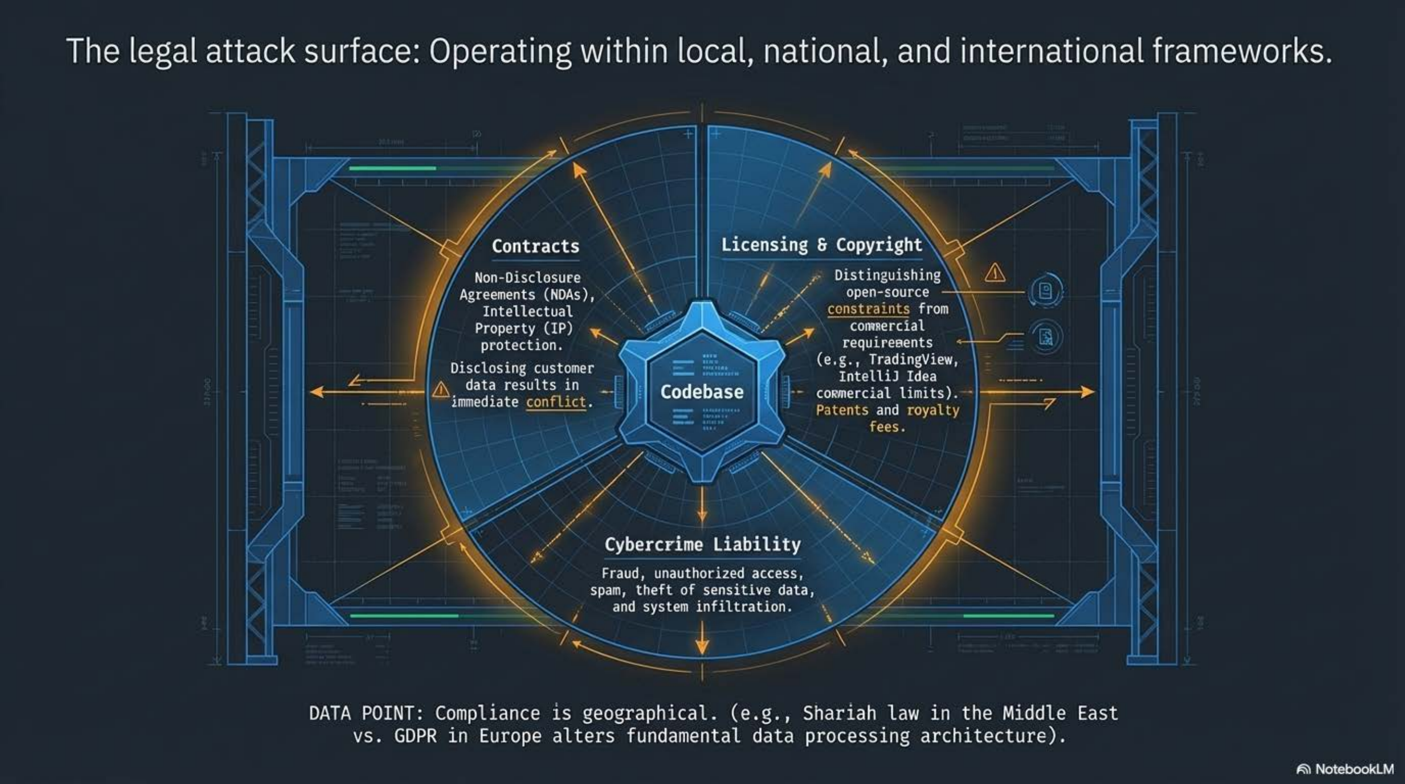 Legal attack surface