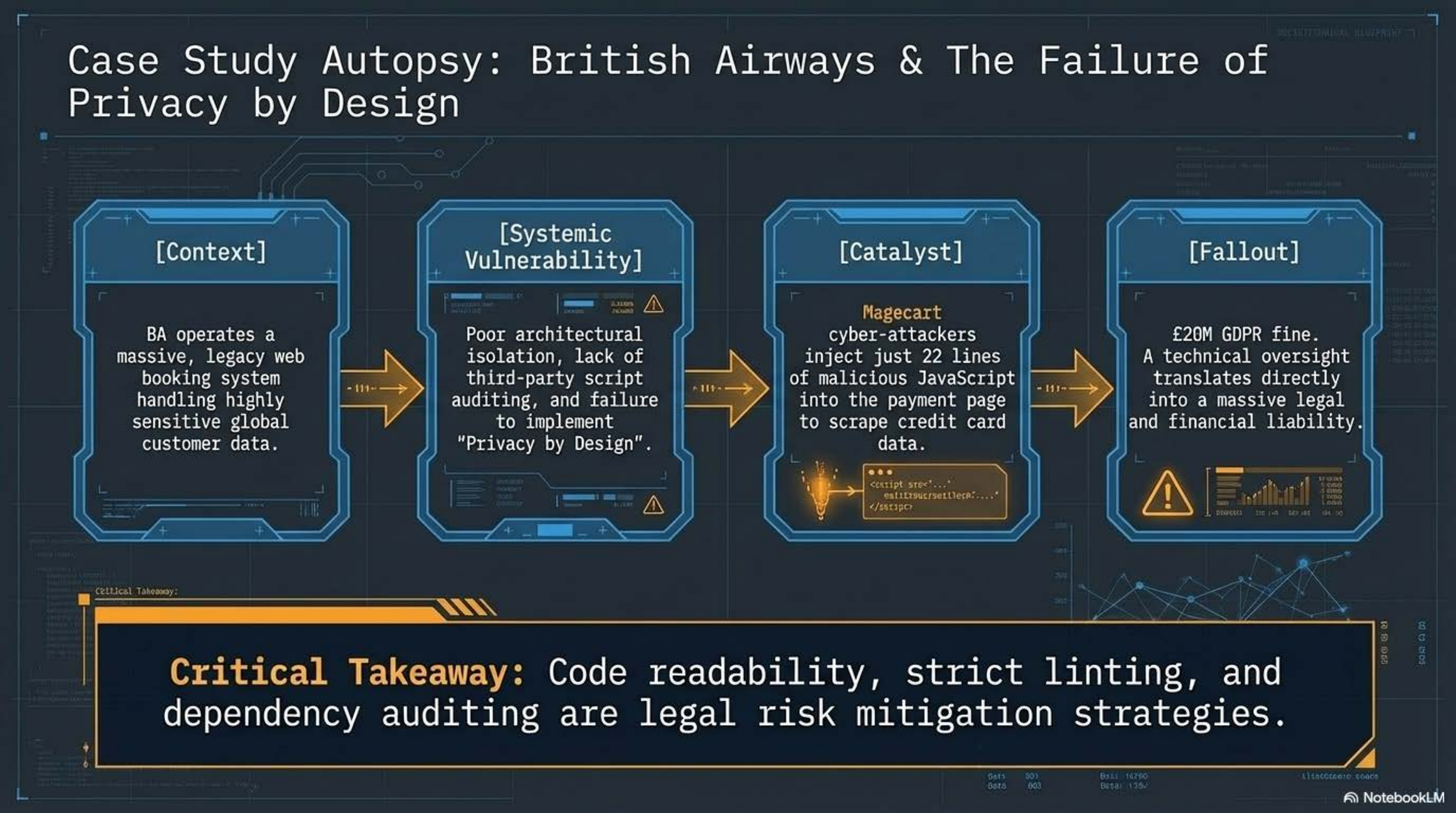 British Airways case study
